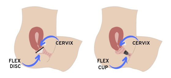 Finding Your Cervix